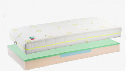 Pluto Lemon 80x200cm